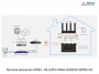 Terminal abonencki xPON - RF-CATV-ONU-AX2323-GPON-VS schemat połączenia